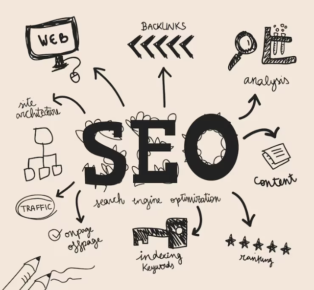 Best Digital SEO in Meerut
