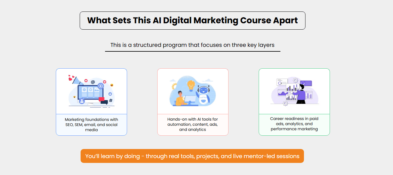 Inside the AI Digital Marketing & Performance Marketing Course Curriculum